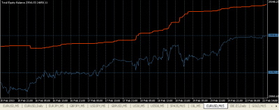 2010-02-22_153201-equity-balance.png