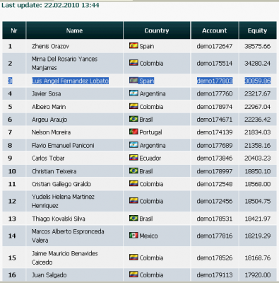 2010-02-22_134846-clasificacion003-equity30860.png