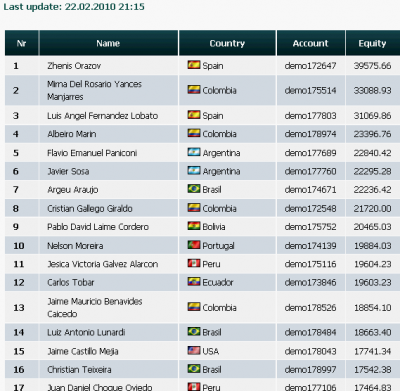 2010-02-22_2115-clasificacion003-equity31070.png