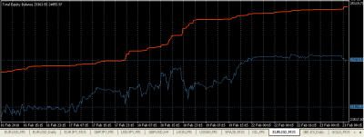 2010-02-23_094713_equity-balance.png