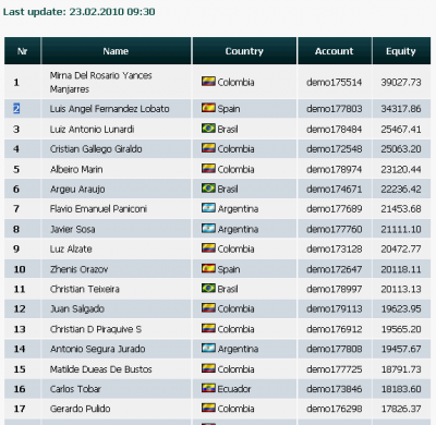 2010-02-23_0930-clasificacion002-equity34318.png