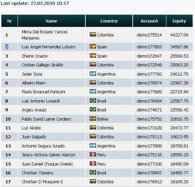 2010-02-23_1017-clasificacion002-equity34567.png