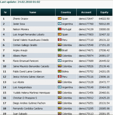 2010-02-24_0102-clasificacion004-equity32407.png