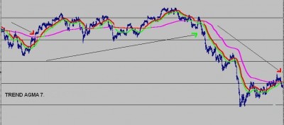 EJEMPLO 2 IBEX ACTUAL MODELO TREND AGMA TENDENCIA