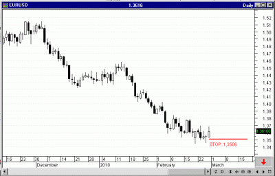 graficoeurusd1310.gif