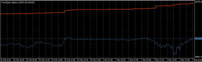 2010-03-01_203915_equity-balance.png