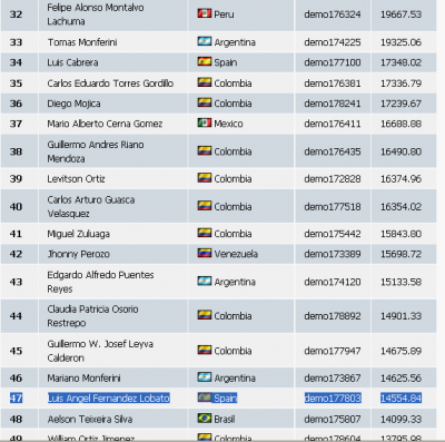 2010-03-02_1345-clasificacion047-equity14555.png