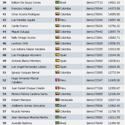 2010-03-05_1925-clasificacion050-equity12829.png