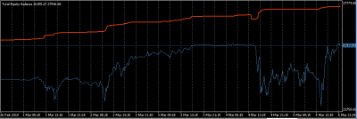 2010-03-06_121417-equity-balance.png