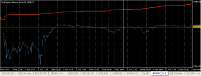 2010-03-11_152330-equity-balance.png