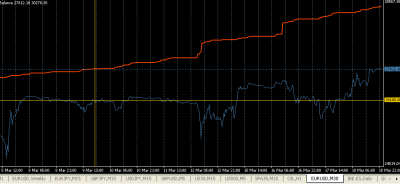2010-03-18_230204-equity-balance.png