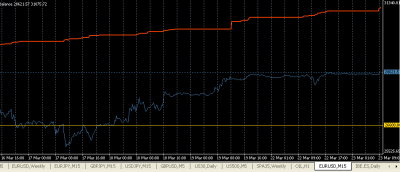 2010-03-23_095912-equity-balance-nuevos-maximos.png