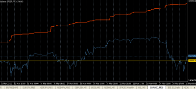 2010-03-25_100929-equity-balance-DD.png