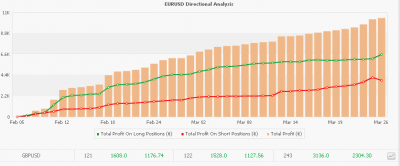 2010-03-26_120228-eur-usd-directional.png