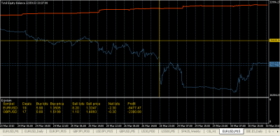 2010-03-30_233224-equity-balance-gran-dd.png