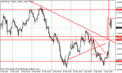 eurusd h4 12 abril.gif