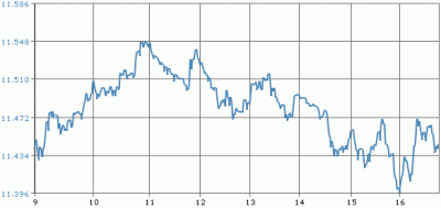 futuro ibex abril.gif