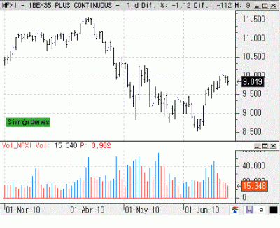 ibex_diario.gif