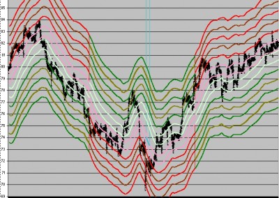 Tendencia corta, 1 MINI CRUDE OIL 2010