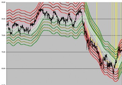 Tendencia corta, 2 MINI CRUDE OIL 2010