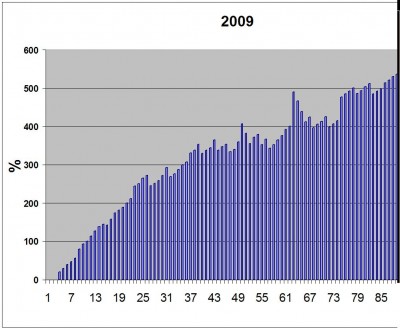 2009.JPG