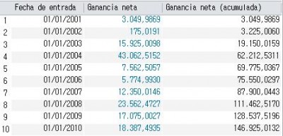Resumen ganancia anual
