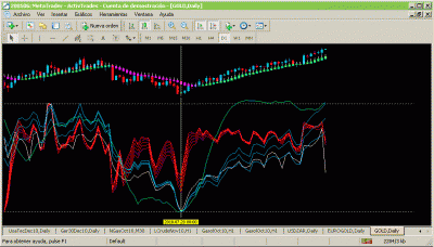 zzzzzzzzzzzzzzzzzzzz - dinámico - gold daily.gif (29.51 KiB) Visto 5671 veces Análisis Técnico Dinámico: Vista de GOLD en Daily