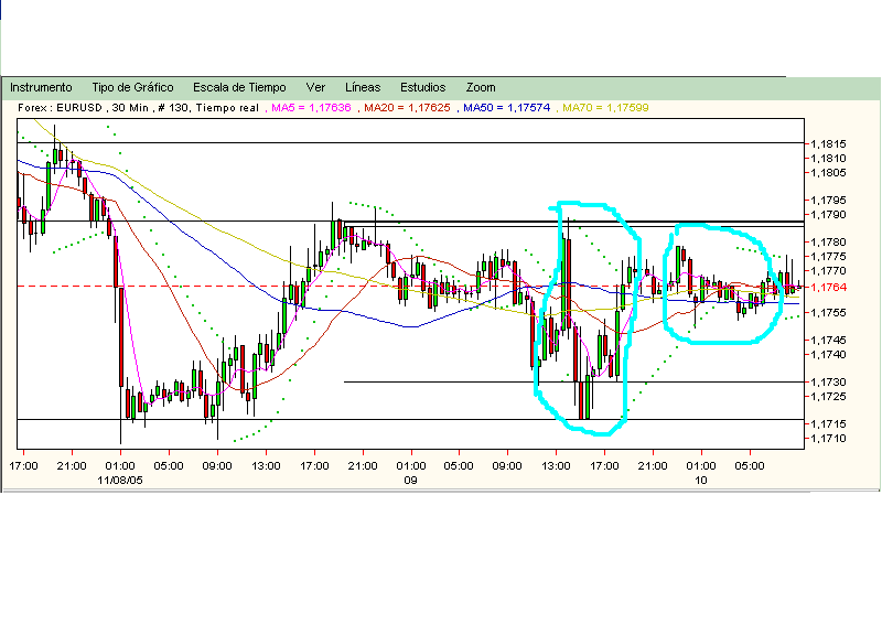 eurusd.replicamov.101105.gif