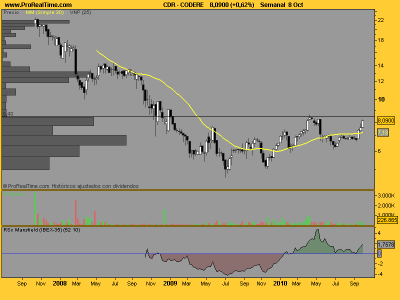CODERE.png