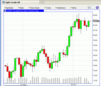 light crude oil 8.GIF