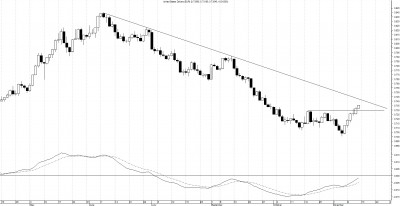 Usd