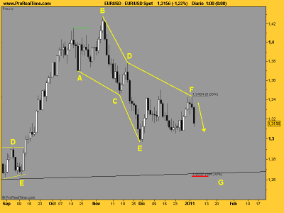 EUR_USD reye$.png