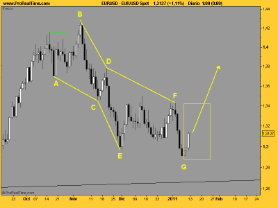 EUR_USD fin diamétrica.png