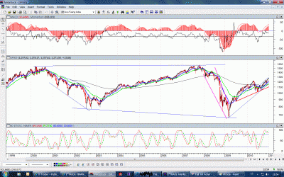 sp500.gif