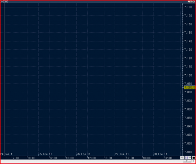 Dax...
