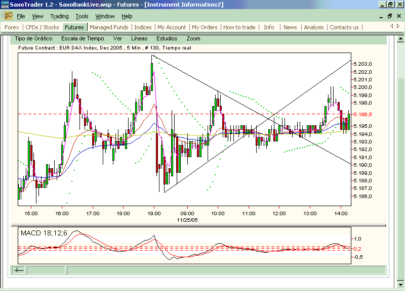 fdax.lapajarita.gif