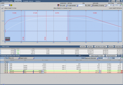 2011-02-21-Analyze_Oro.png