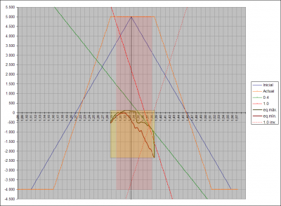 2011-02-26_031517-grafico-equity-por-precio.png