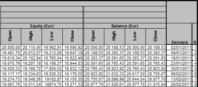 datos-base-semanal-20110226-Equity-Balance-A.png