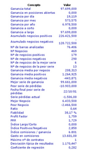 Estadistica periodo NO optimizado.png