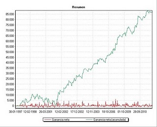 curva resultados periodo NO optimizado.jpg
