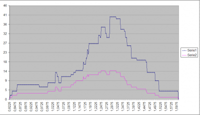 eurusd-by-price.png