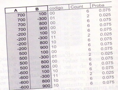 Gráfico página 94