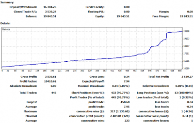 2011-05-10_120023-statsMT4-A2.png