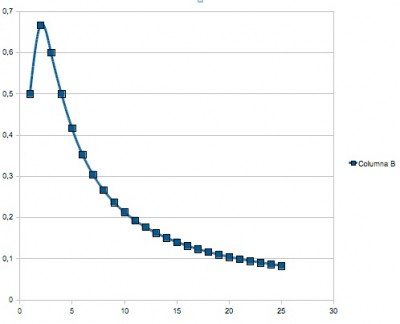 Fixed Ratio - Riesgo por nivel