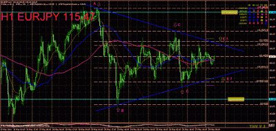 eurjpy 60min S 300511.gif