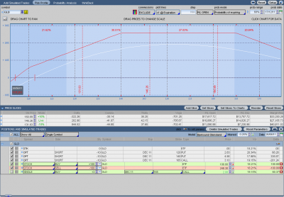 2011-06-26-Analyze-GLD.png