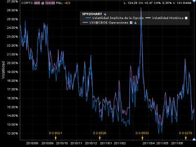 compara VIX - Implicita SPY.png