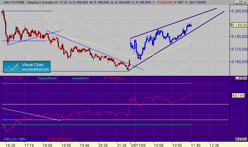 probable cuña 29-11 dax.gif