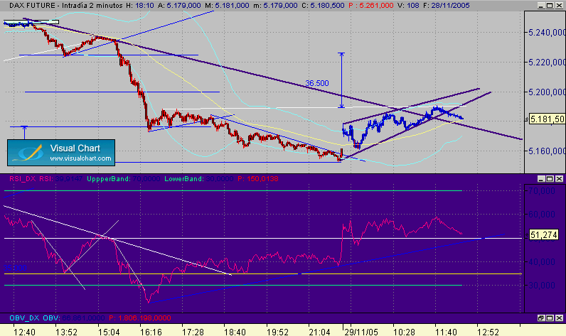 hch dax 29-11.gif